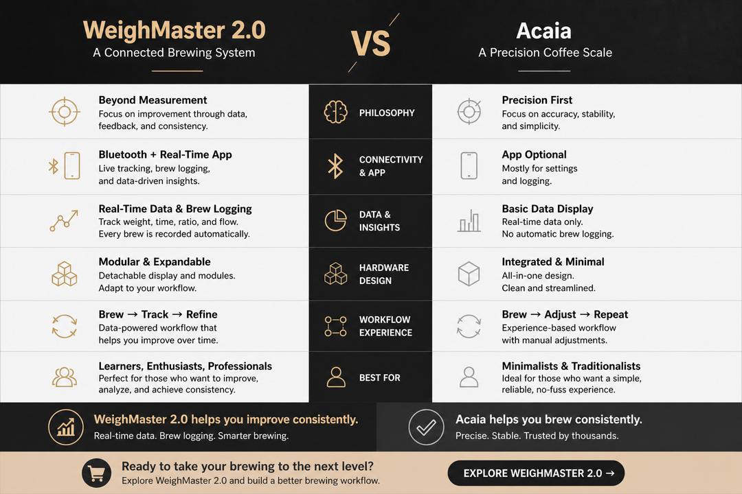 WeighMaster vs Acaia: Which Coffee Scale Is Right for You in 2026? MANTABREW
