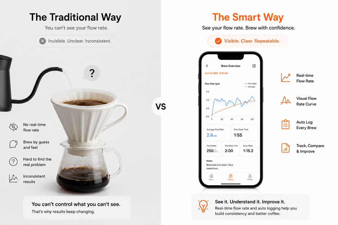 What Is Flow Rate in Coffee Brewing (And Why It Matters) MANTABREW