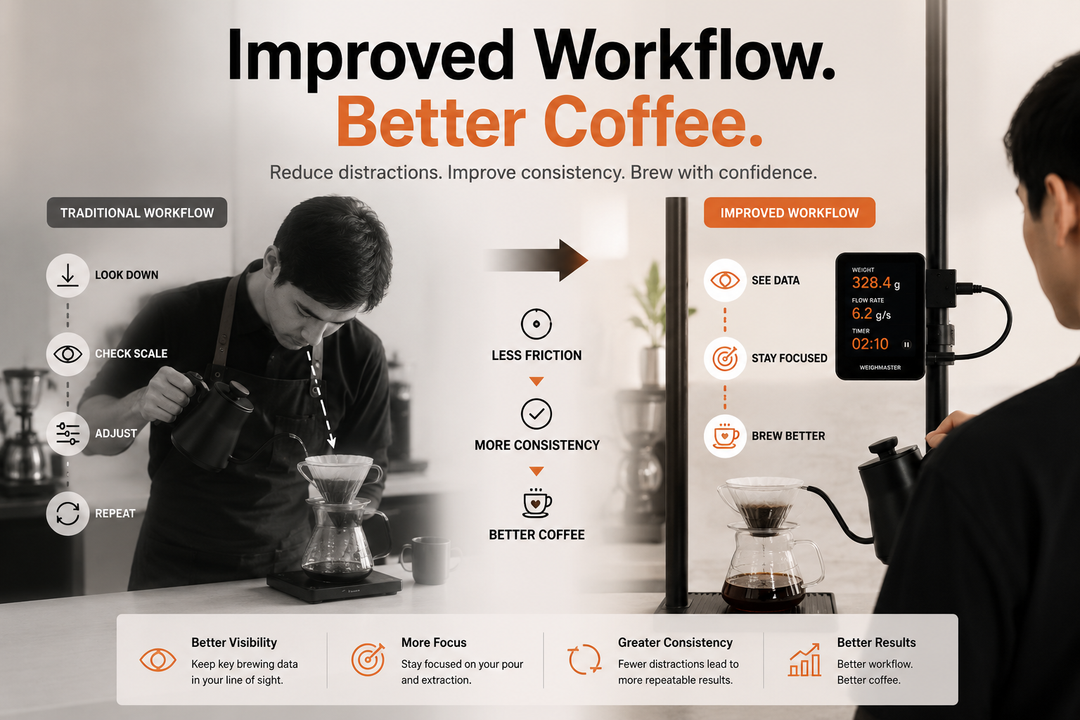 How an Improved Workflow Leads to Better Coffee MANTABREW