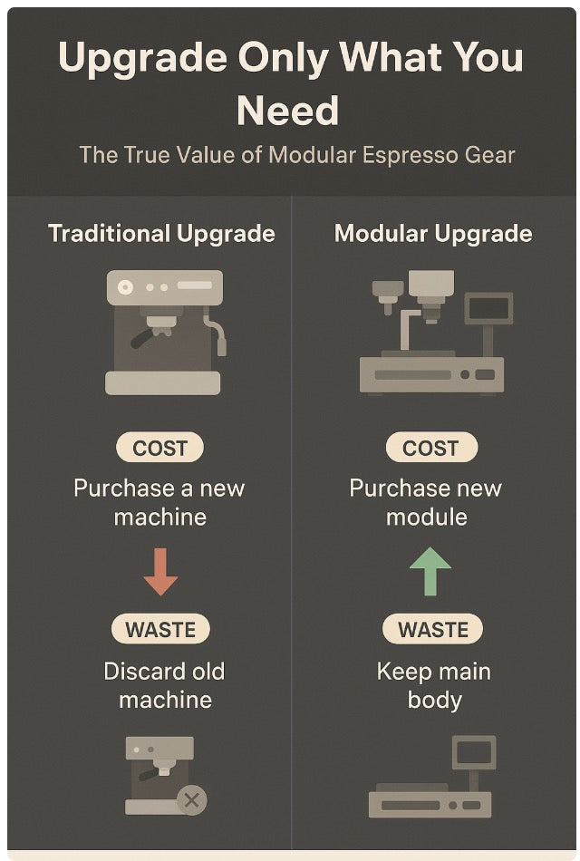 Upgrade Only What You Need: The True Value of Modular Espresso Gear