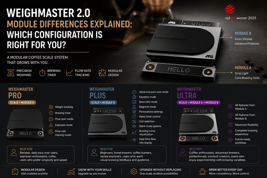 WeighMaster 2.0 Module Differences Explained: Which Configuration Is Right for You? MANTABREW